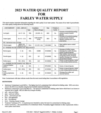 Linked image to Water Quality Test 2024